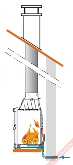 Visio 8 в Саратове