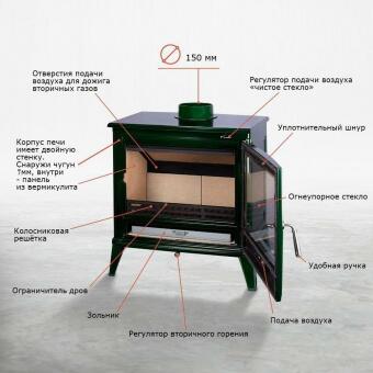 Чугунная печь Norway Green в Саратове